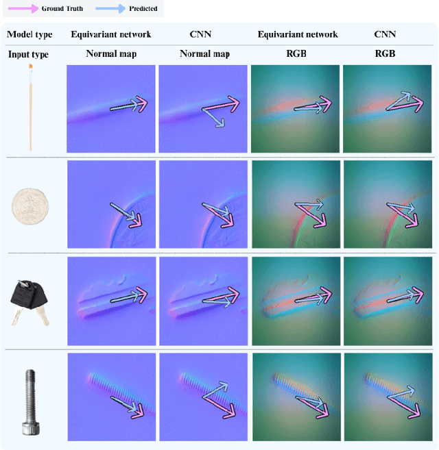 Figure 4 for Residual Rotation Correction using Tactile Equivariance
