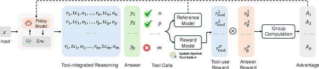 Figure 3 for OTC: Optimal Tool Calls via Reinforcement Learning