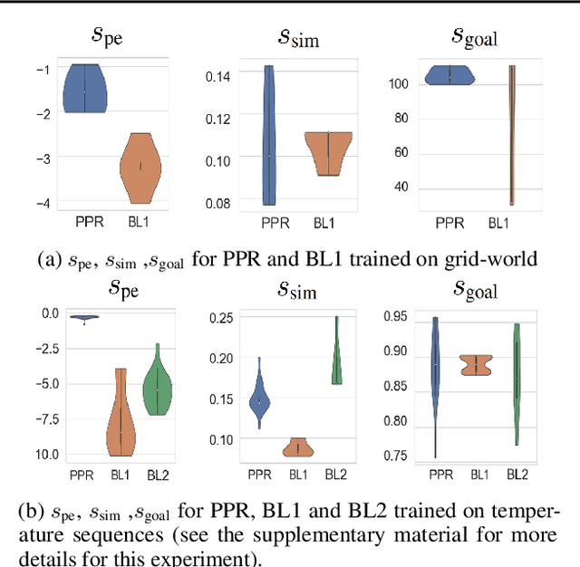 Figure 3 for Personalized Path Recourse