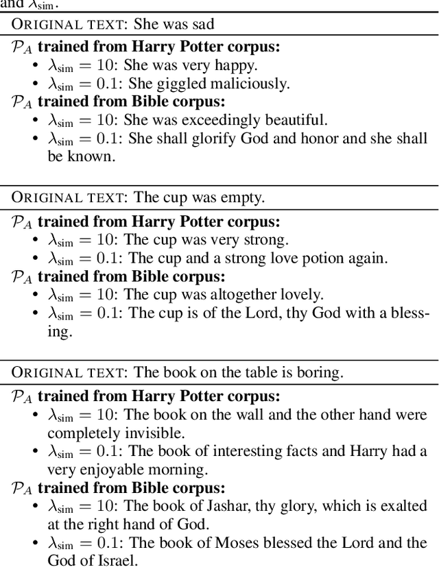 Figure 4 for Personalized Path Recourse