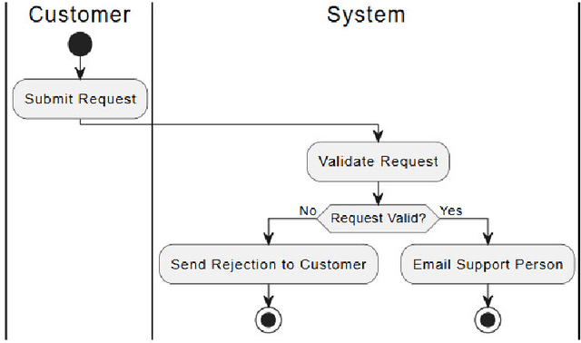 Figure 1 for Unified Modeling Language Code Generation from Diagram Images Using Multimodal Large Language Models