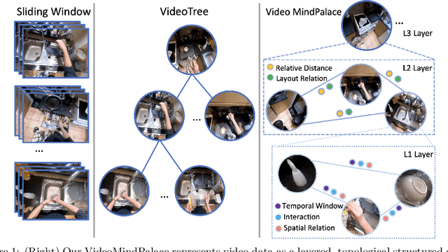 Figure 1 for Building a Mind Palace: Structuring Environment-Grounded Semantic Graphs for Effective Long Video Analysis with LLMs