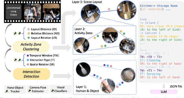 Figure 3 for Building a Mind Palace: Structuring Environment-Grounded Semantic Graphs for Effective Long Video Analysis with LLMs