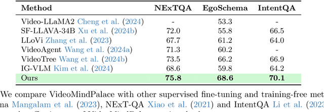Figure 2 for Building a Mind Palace: Structuring Environment-Grounded Semantic Graphs for Effective Long Video Analysis with LLMs