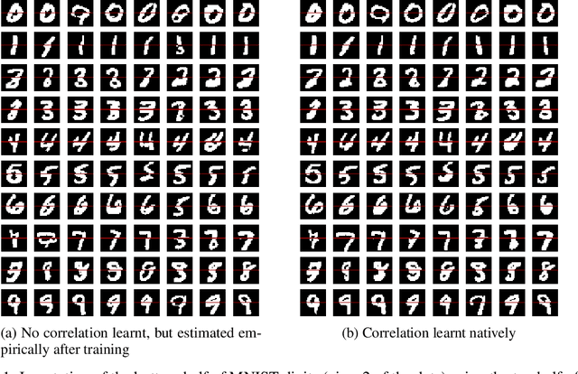 Figure 1 for Correlating Variational Autoencoders Natively For Multi-View Imputation