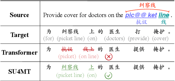 Figure 1 for Enhancing Neural Machine Translation with Semantic Units