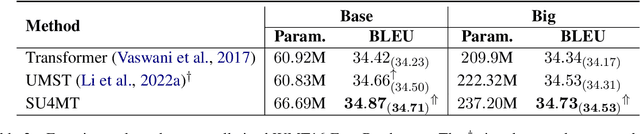 Figure 4 for Enhancing Neural Machine Translation with Semantic Units