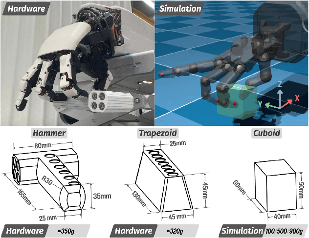 Figure 3 for Tracing Energy Flow: Learning Tactile-based Grasping Force Control to Prevent Slippage in Dynamic Object Interaction