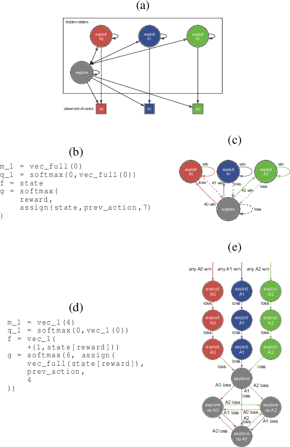 Figure 4 for Program-Based Strategy Induction for Reinforcement Learning