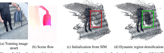 Figure 3 for 4D Gaussian Splatting in the Wild with Uncertainty-Aware Regularization