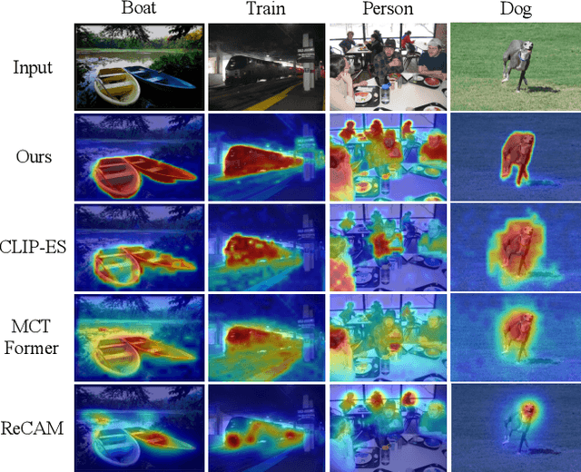 Figure 1 for Diffusion Model is Secretly a Training-free Open Vocabulary Semantic Segmenter