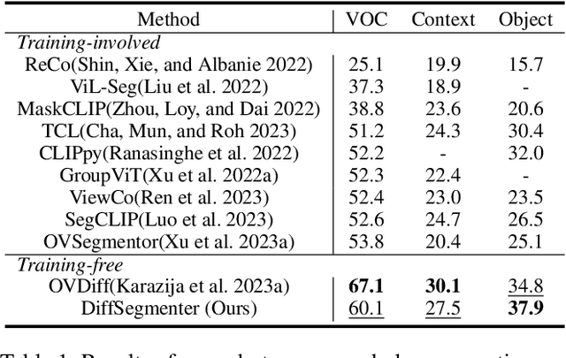 Figure 2 for Diffusion Model is Secretly a Training-free Open Vocabulary Semantic Segmenter