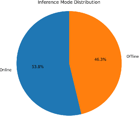 Figure 4 for Adaptive Edge-Cloud Inference for Speech-to-Action Systems Using ASR and Large Language Models
