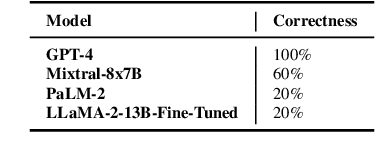 Figure 2 for Query-OPT: Optimizing Inference of Large Language Models via Multi-Query Instructions in Meeting Summarization
