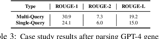 Figure 4 for Query-OPT: Optimizing Inference of Large Language Models via Multi-Query Instructions in Meeting Summarization