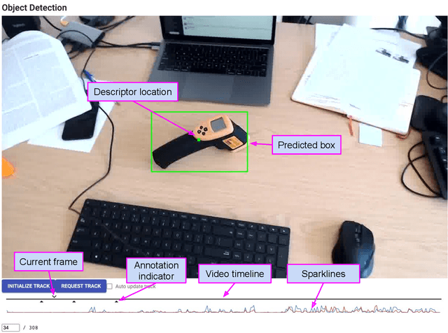 Figure 1 for Rapid Object Annotation