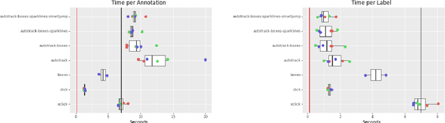 Figure 4 for Rapid Object Annotation