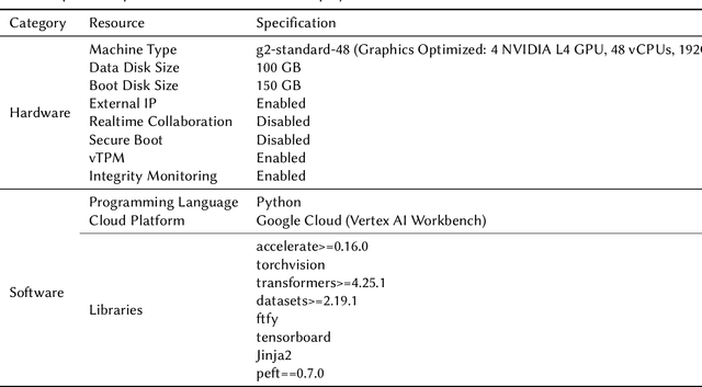 Figure 2 for Advancing AI-Powered Medical Image Synthesis: Insights from MedVQA-GI Challenge Using CLIP, Fine-Tuned Stable Diffusion, and Dream-Booth + LoRA