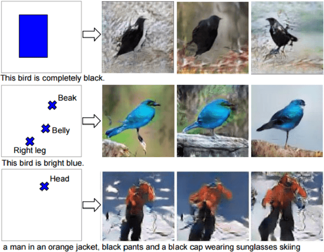 Figure 1 for Advancing AI-Powered Medical Image Synthesis: Insights from MedVQA-GI Challenge Using CLIP, Fine-Tuned Stable Diffusion, and Dream-Booth + LoRA