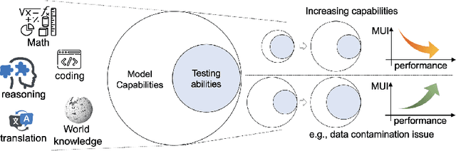 Figure 1 for Revisiting LLM Evaluation through Mechanism Interpretability: a New Metric and Model Utility Law