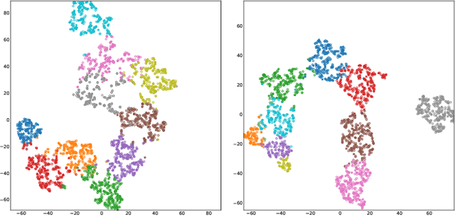 Figure 2 for Sounding Video Generator: A Unified Framework for Text-guided Sounding Video Generation