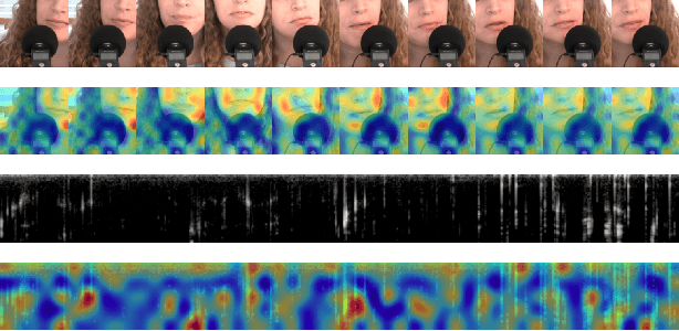 Figure 3 for Sounding Video Generator: A Unified Framework for Text-guided Sounding Video Generation