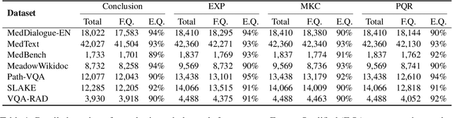 Figure 2 for ACE-$M^3$: Automatic Capability Evaluator for Multimodal Medical Models