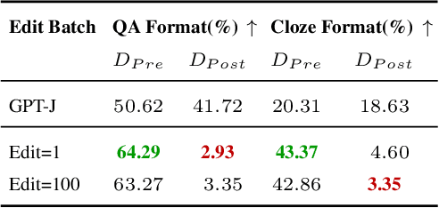 Figure 2 for Locate-then-edit for Multi-hop Factual Recall under Knowledge Editing