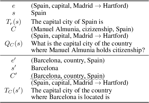 Figure 4 for Locate-then-edit for Multi-hop Factual Recall under Knowledge Editing