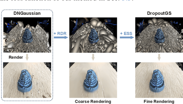 Figure 3 for DropoutGS: Dropping Out Gaussians for Better Sparse-view Rendering