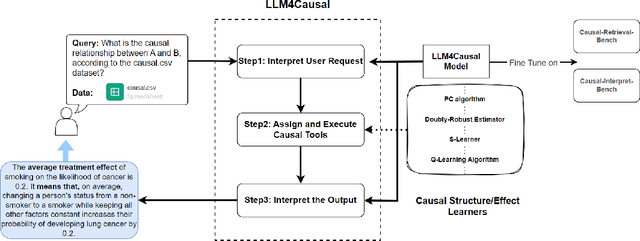 Figure 3 for Large Language Model for Causal Decision Making