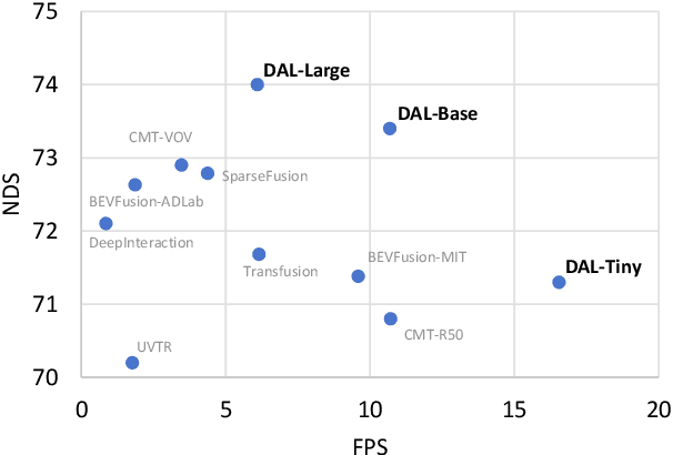 Figure 1 for Detecting As Labeling: Rethinking LiDAR-camera Fusion in 3D Object Detection