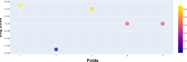 Figure 2 for Sequential Embedding-based Attentive (SEA) classifier for malware classification