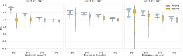 Figure 2 for Phase-space entropy at acquisition reflects downstream learnability