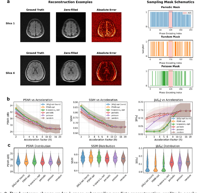 Figure 3 for Phase-space entropy at acquisition reflects downstream learnability