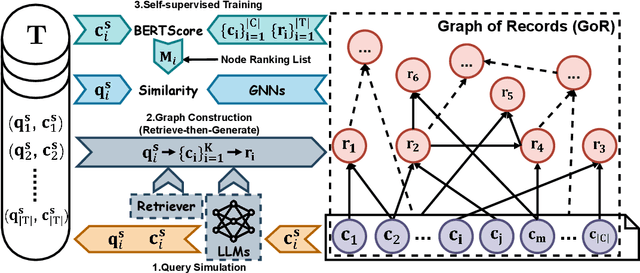 Figure 3 for Graph of Records: Boosting Retrieval Augmented Generation for Long-context Summarization with Graphs