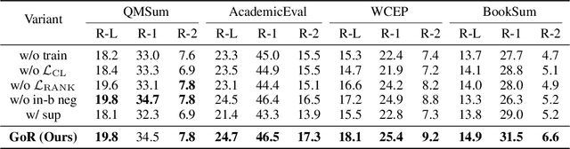 Figure 4 for Graph of Records: Boosting Retrieval Augmented Generation for Long-context Summarization with Graphs