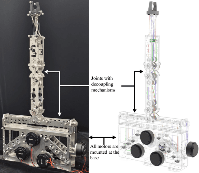 Figure 1 for D3-ARM: High-Dynamic, Dexterous and Fully Decoupled Cable-driven Robotic Arm