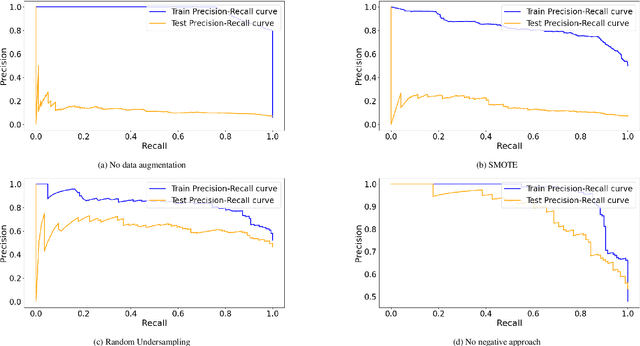 Figure 3 for A Machine Learning Framework for Handling Unreliable Absence Label and Class Imbalance for Marine Stinger Beaching Prediction