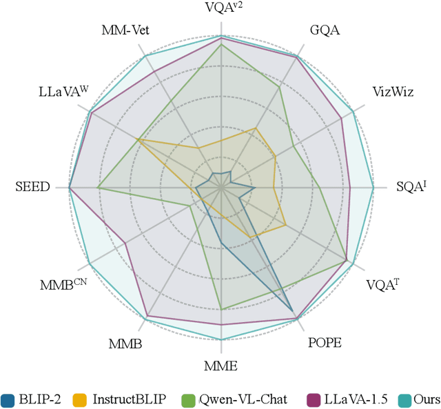Figure 3 for To See is to Believe: Prompting GPT-4V for Better Visual Instruction Tuning