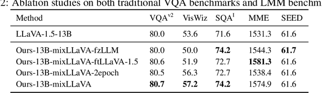 Figure 4 for To See is to Believe: Prompting GPT-4V for Better Visual Instruction Tuning