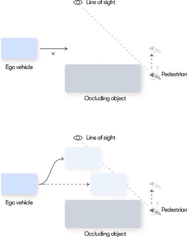 Figure 3 for Resolving uncertainty on the fly: Modeling adaptive driving behavior as active inference