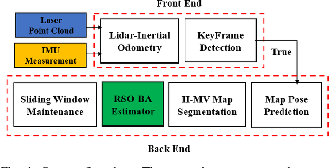 Figure 1 for Explicit Second-order LiDAR Bundle Adjustment Algorithm Using Mean Squared Group Metric