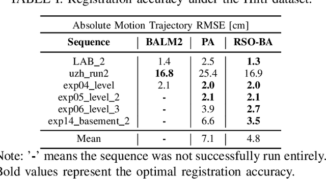 Figure 4 for Explicit Second-order LiDAR Bundle Adjustment Algorithm Using Mean Squared Group Metric