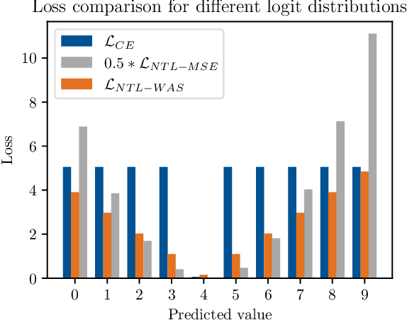 Figure 3 for Regress, Don't Guess -- A Regression-like Loss on Number Tokens for Language Models