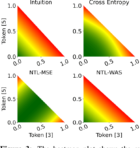 Figure 4 for Regress, Don't Guess -- A Regression-like Loss on Number Tokens for Language Models