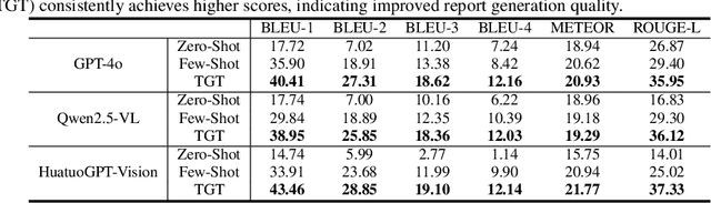 Figure 2 for Simple Radiology VLLM Test-time Scaling with Thought Graph Traversal