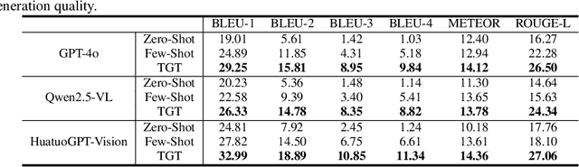 Figure 4 for Simple Radiology VLLM Test-time Scaling with Thought Graph Traversal
