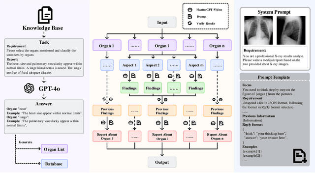 Figure 3 for Simple Radiology VLLM Test-time Scaling with Thought Graph Traversal