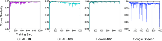Figure 1 for Asynchronous Sharpness-Aware Minimization For Fast and Accurate Deep Learning